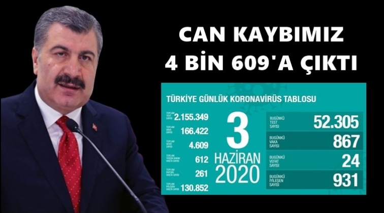 Can kaybımız 4 bin 609'a y&uuml;kseldi!