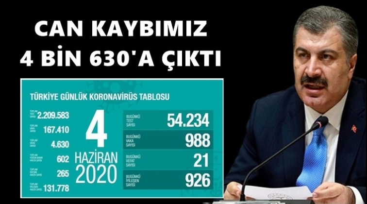 Can kaybımız 4 bin 630'a &ccedil;ıktı!