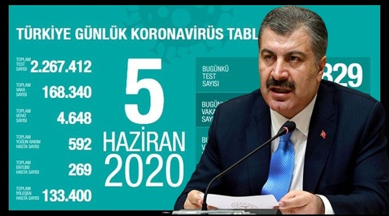 Can kaybımız 4 bin 648'e &ccedil;ıktı!