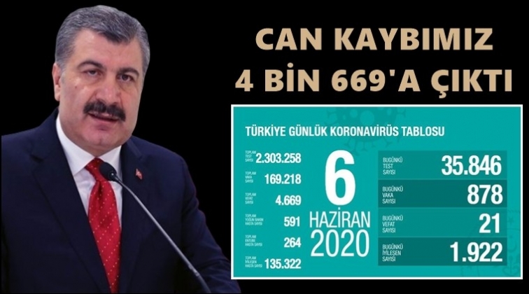 Can kaybımız 4 bin 669'a &ccedil;ıktı!