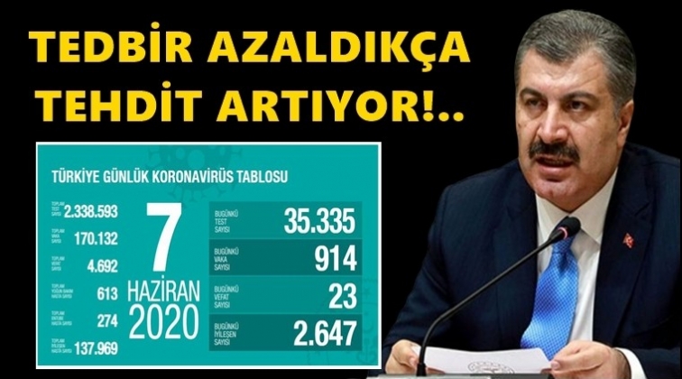 Can kaybımız 4 bin 692'ye &ccedil;ıktı