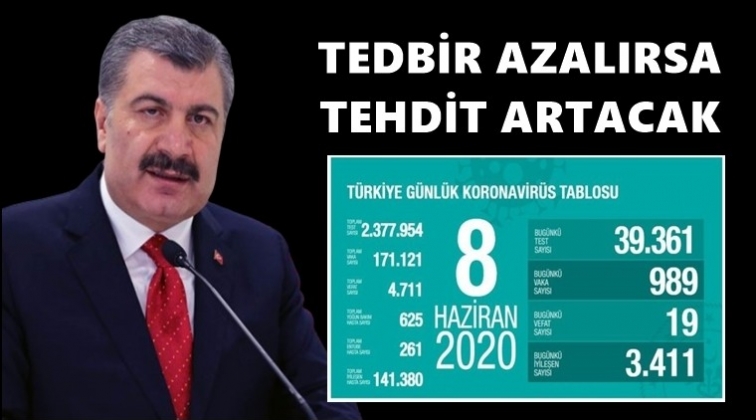 Can kaybımız 4 bin 711'e &ccedil;ıktı...
