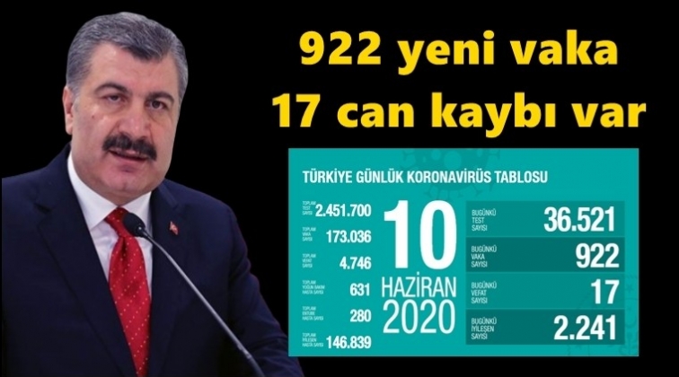 Can kaybımız 4 bin 746'ya &ccedil;ıktı!