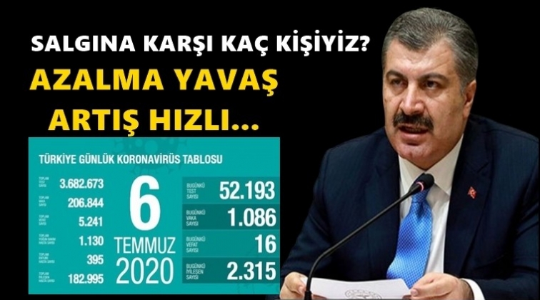 Can kaybımız 5 bin 241 oldu!..