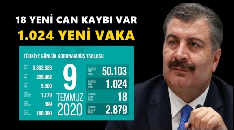 Can kaybımız 5 bin 300'e &ccedil;ıktı!