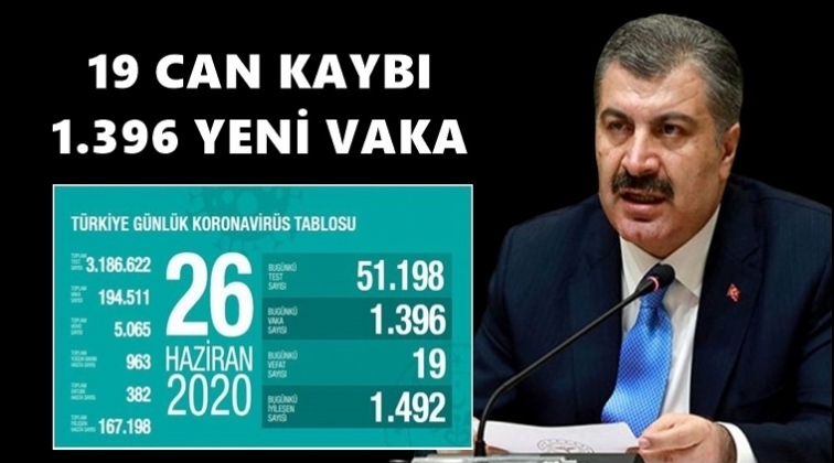 Can kaybımız 5 bin 65 oldu!..