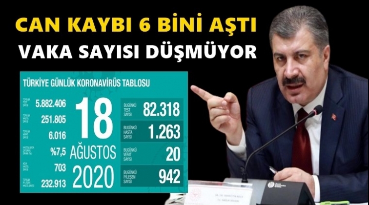 Can kaybımız 6 bini aştı!..
