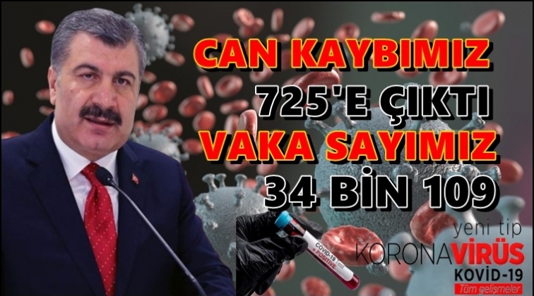 Can kaybımız 725'e &ccedil;ıktı!..