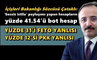&Ccedil;ataklı: Paylaşımların y&uuml;zde 41.54&rsquo;&uuml; bot...