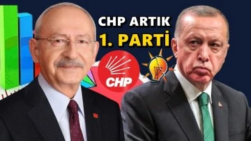CHP, AKP'yi ge&ccedil;ti fark a&ccedil;ılıyor...