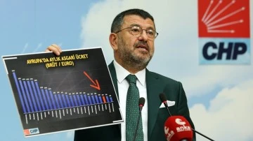 CHP: Asgari &uuml;cret 10 bin 128 TL olmalı...
