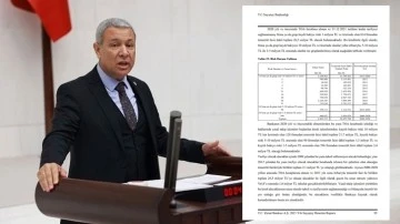 CHP'li Orhan S&uuml;mer, batık kredileri g&uuml;ndeme taşıdı