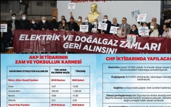 CHP'den &ccedil;ağrı: Zammı derhal &ccedil;ekin