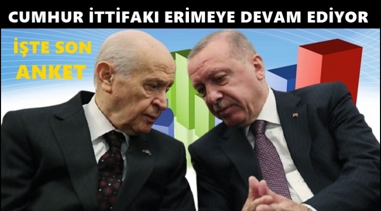 Cumhur İttifakı erimeye devam ediyor...