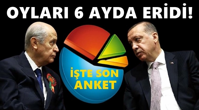 Cumhur İttifakı'nın oyları 6 ayda eridi...