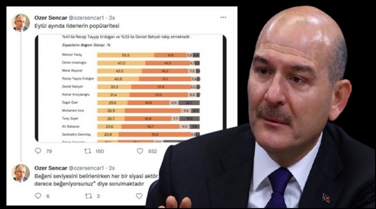 Dengeler değişti, Soylu bir ayda silindi!..