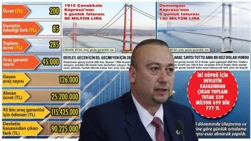 Devlet, ge&ccedil;ene 85, ge&ccedil;meyene 285 lira &ouml;d&uuml;yor!