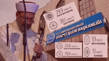 Diyanet'in rekor harcamaları bakanlıklara fark attı!