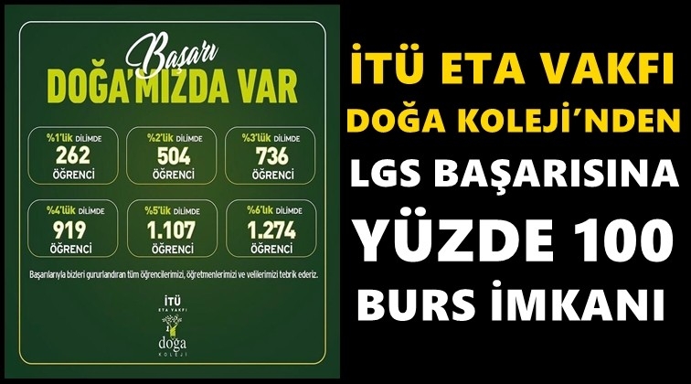 Doğa Koleji’nden LGS başarısına burs imkanı