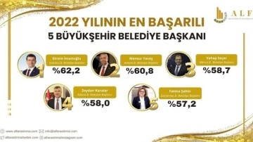'En başarılı belediye başkanları' anketinde sadece 1 AKP'li var!