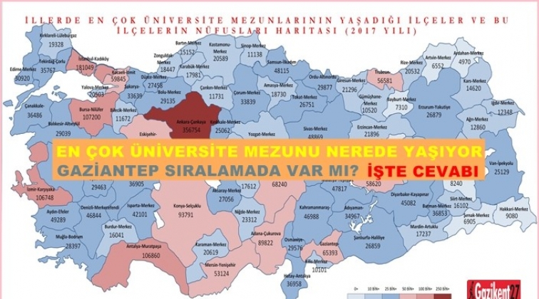 En çok üniversite mezununun yaşadığı ilçe