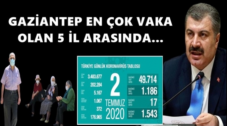 İşte en &ccedil;ok vaka olan 5 il...