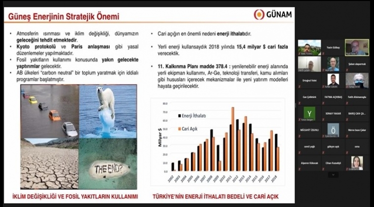 En ekonomik enerji: Güneş enerjisi