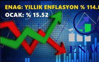 ENAG: Yıllık enflasyon yüzde 114.87