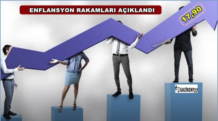 Enflasyon yüzde 17,90'a yükseldi