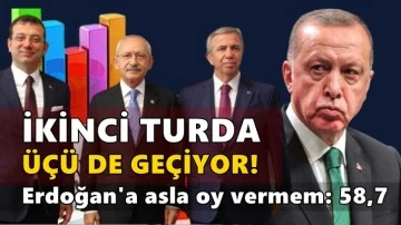 &quot;Erdoğan'a asla oy vermem&quot; diyenler yüzde 58,7 oldu!