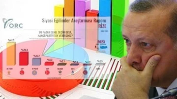 Erdoğan'a memleketi Rize'den k&ouml;t&uuml; haber!