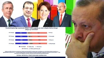 Erdoğan, d&ouml;rd&uuml;ne karşı da kaybediyor!