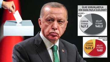 Erdoğan, 'Millet' karşısında çaresiz!