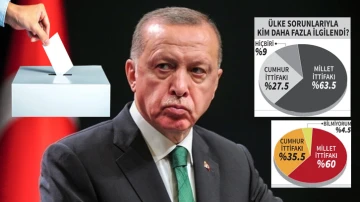 Erdoğan, 'Millet' karşısında &ccedil;aresiz!