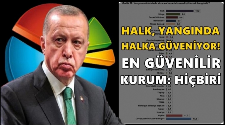 Erdoğan'a bir şok da yangın anketinden!