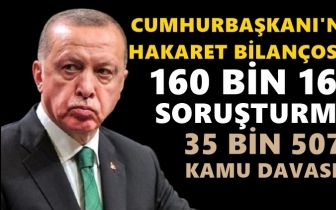 Erdoğan'a hakarete 160 bin 169 soruşturma!