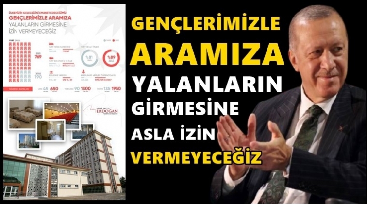 Erdoğan'dan "yurt" paylaşımı...