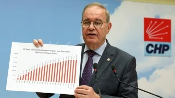 Faik &Ouml;ztrak: &Uuml;lkeyi IMF kapısına hızla yaklaştıran Erdoğan&rsquo;dır