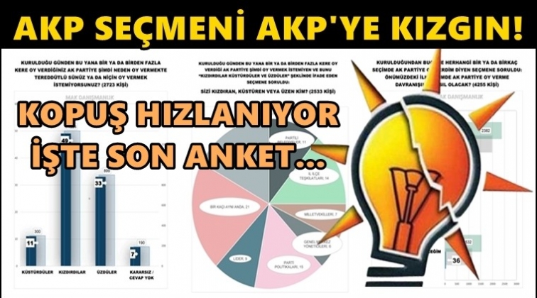 Flaş anket: AKP seçmeni AKP’den neden kopuyor?