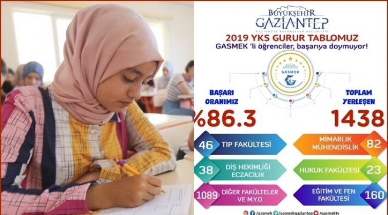 Gasmek 1438 öğrenciyi üniversiteli yaptı