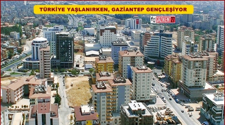 Gaziantep, Türkiye’den daha genç