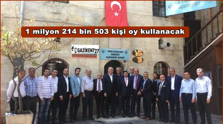Gaziantep&rsquo;te 1 milyon 214 bin 503 kişi oy kullanacak