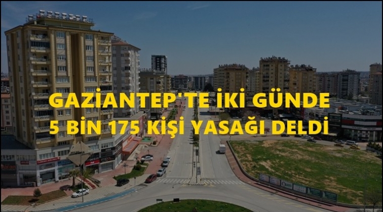 Gaziantep'te 2 g&uuml;nde 5 bin 175 kişiye ceza