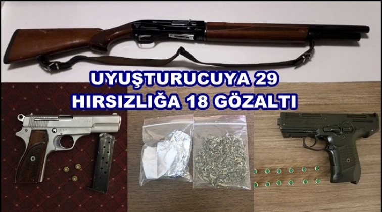 Gaziantep'te uyuşturucuya 29 hırsızlığa 18 g&ouml;zaltı