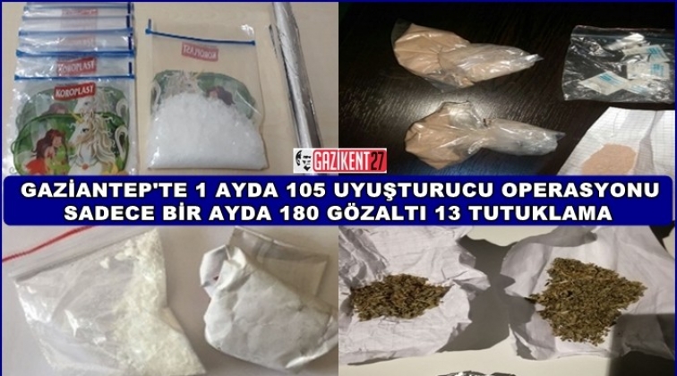 Gaziantep'te uyuşturucuya bir ayda 180 gözaltı