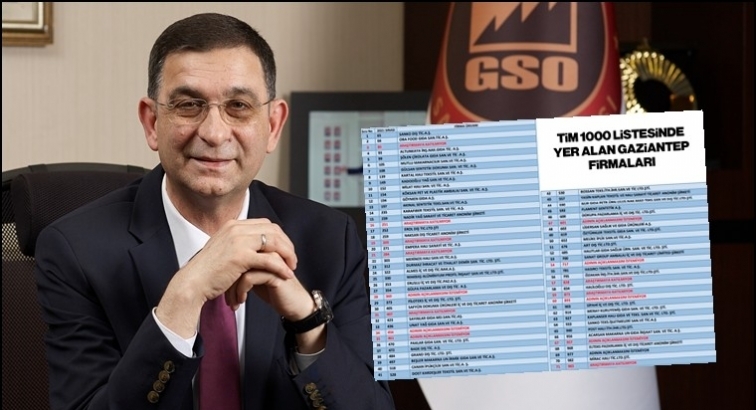 Gaziantep’ten 71 firma 1000 ihracatçı listesinde