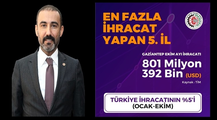 Gaziantep'ten tarihi ihracat rekoru...