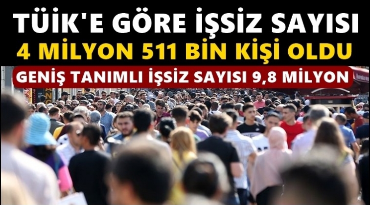 Geniş tanımlı işsiz sayısı 9 milyon 837 bine y&uuml;kseldi...