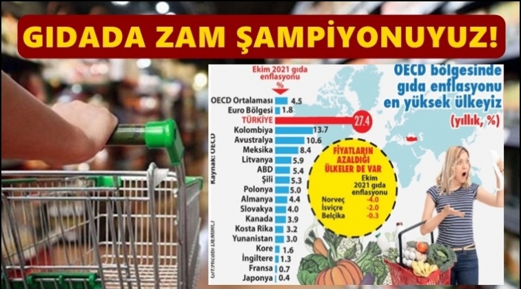 Gıdada zam şampiyonuyuz!
