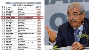“Gönlü Zengin 50 İş İnsanı” listesinde Konukoğlu 6.'ncı sırada